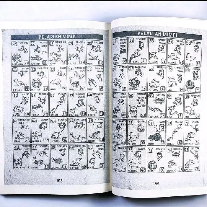 Kode Alam Mimpi Dikasih Angka